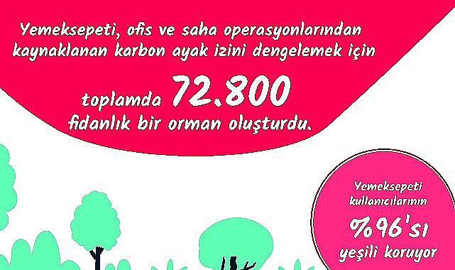 Yemeksepeti'nden İlklerle Ve Rekorlarla Geçen, Dolu Dolu 2022 Yemek ...